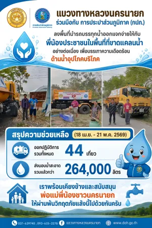 สรุปความช่วยเหลือสถานการณ์ต้านภัยแล้ง