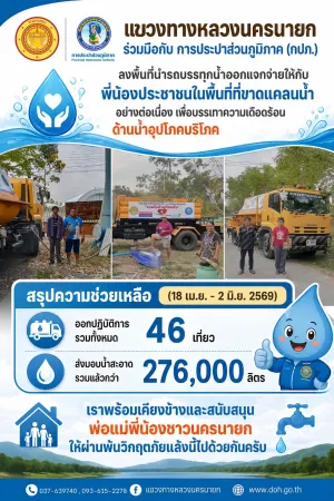 สรุปความช่วยเหลือสถานการณ์ต้านภัยแล้ง