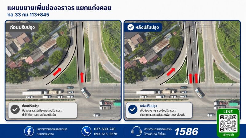 แผนพัฒนาบริเวณแยกแก่งคอย ทางหลวงหมายเลข 33 กม.113+845 เพื่อแก้ไขปัญหาการจราจรติดขัดและรองรับปริมาณการเดินทางที่เพิ่มขึ้นในอน
