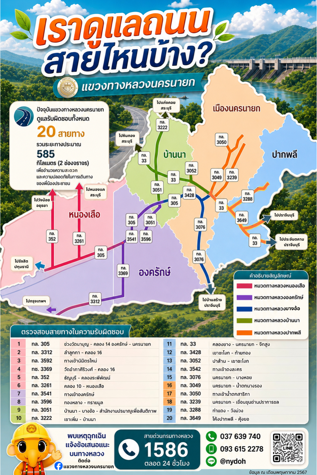 แผนที่ควบคุม